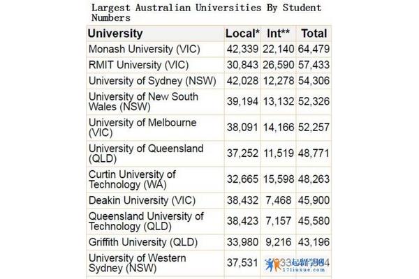 莫纳什大学在澳大利亚的哪个城市?澳大利亚莫纳什大学校园简介