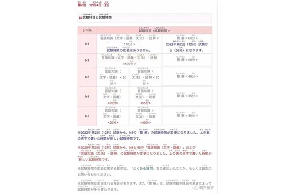 日语水平考试报名时间,24年日语水平考试报名时间