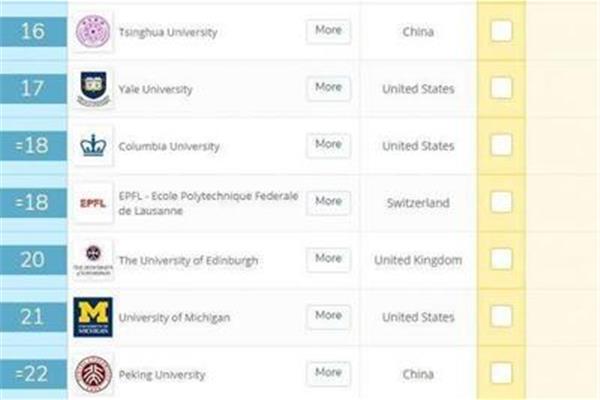 qs大学排名完整名单,2023泰晤士大学排名