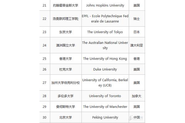 2023qs世界大学排名,世界大学学术排名前300名