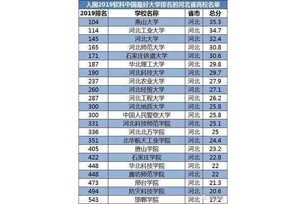 最好的医学院,哪个大学学医最好?