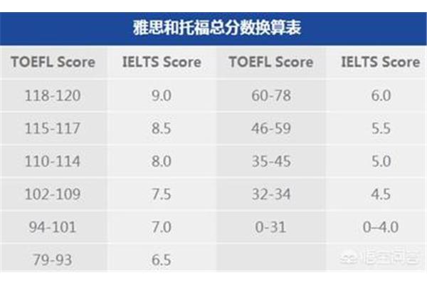 专业八级和雅思八级哪个更有价值,北京何英优视科技有限公司