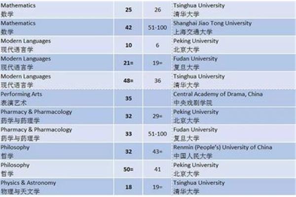 世界大学qs排名,世界大学qs是什么意思?