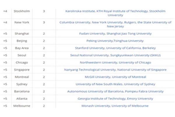 USA 波士顿东北大学世界排名,东北大学在波士顿的哪个区?