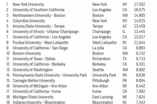 美国大学Qs排名,23年qs世界大学排名100名