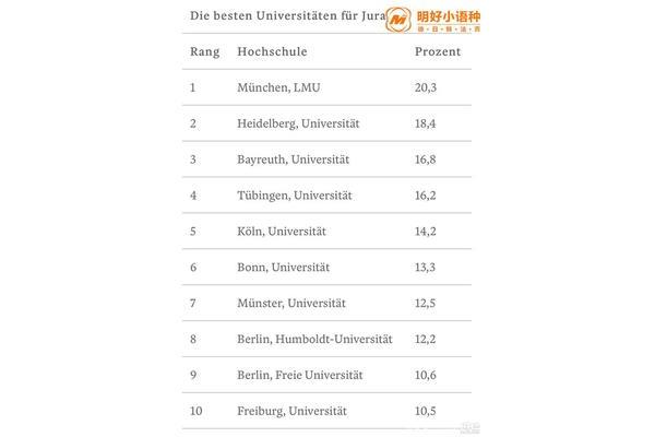 柏林大学世界大学排名、柏林工业大学世界排名