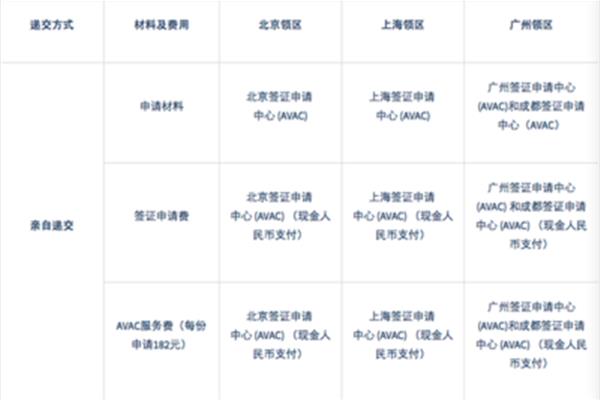 广州澳大利亚签证申请中心、广州澳大利亚签证中心电话号码