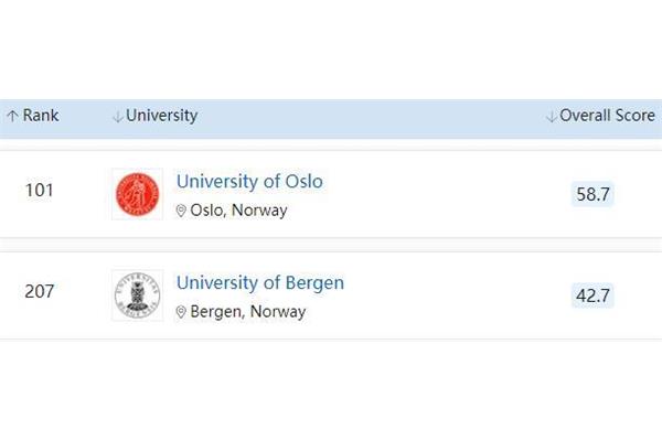 奥斯陆大学2021年硕士申请,qs2022世界大学排名