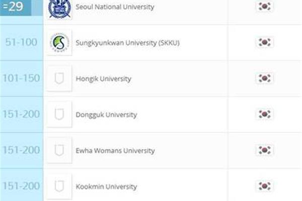 冯静恩大学qs世界排名、东京大学世界排名