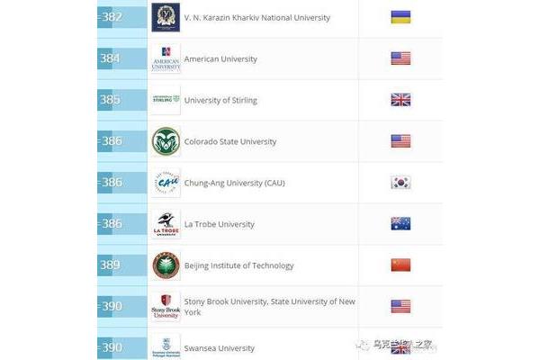 2020年中国大学排名前100名和中国大学排名前10名