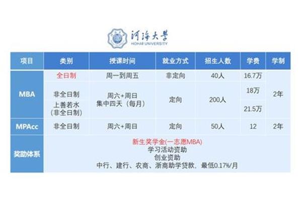 emba学费是多少,清华大学班报名条件?