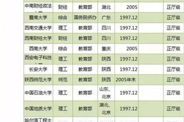 11所主要音乐学院的排名,以及中国十大音乐学院排名