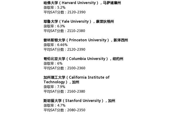 美国哈佛大学录取线