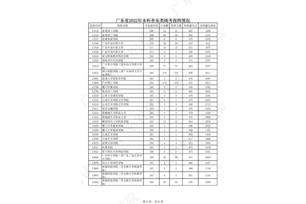 口腔大学排名和录取分数线口腔学校排名和录取分数线