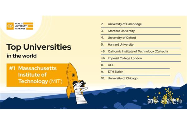 就读于马来西亚北方大学、马来亚大学和北京大学