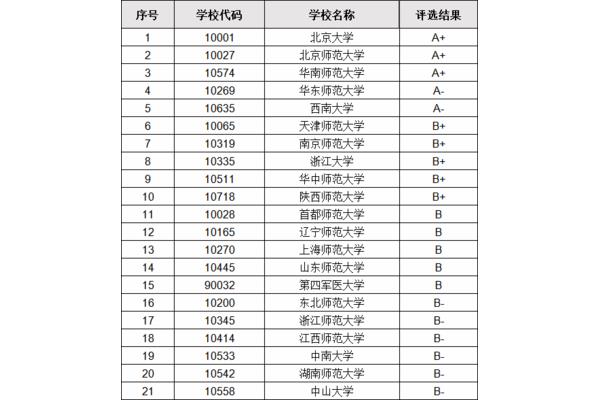 心理学专业排名,国内高校心理学专业排名