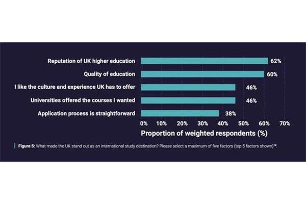 英国自费留学一年的费用,英国留学一年的费用