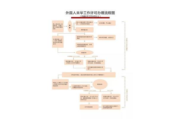 出国签证申请流程；出国和申请签证的条件