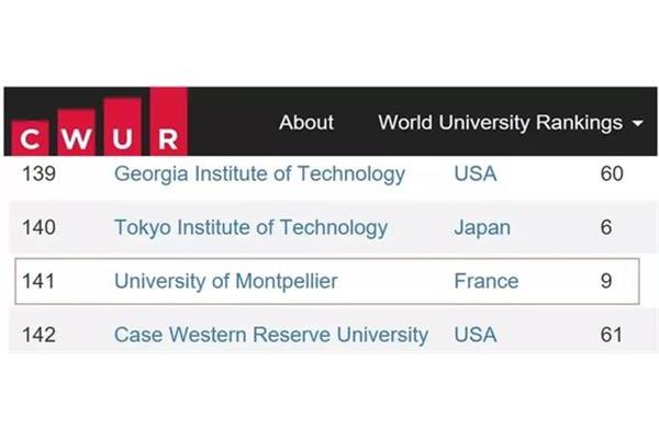 蒙彼利埃大学qs排名