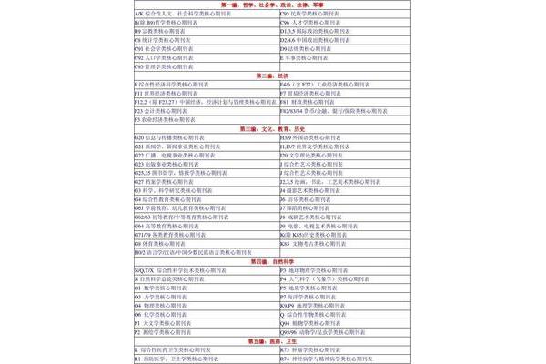 三种中文核心期刊,2023年北京大学学报核心目录