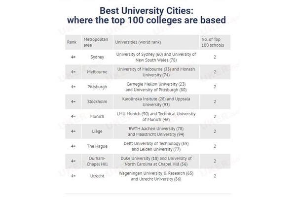 中国哪个大学最好、心理学哪个大学最好