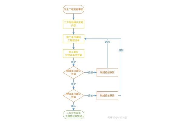 项目签证的流程,日本签证处理流程