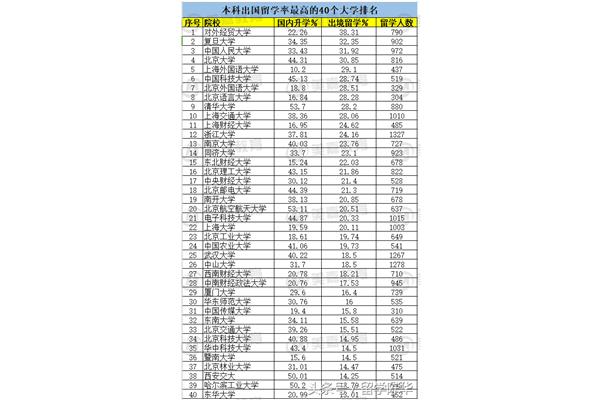 去意大利学法律怎么样?律师可以出国吗?