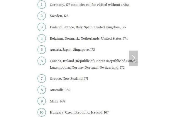 17个对华免签国家名单,2024年免签国家有哪些?