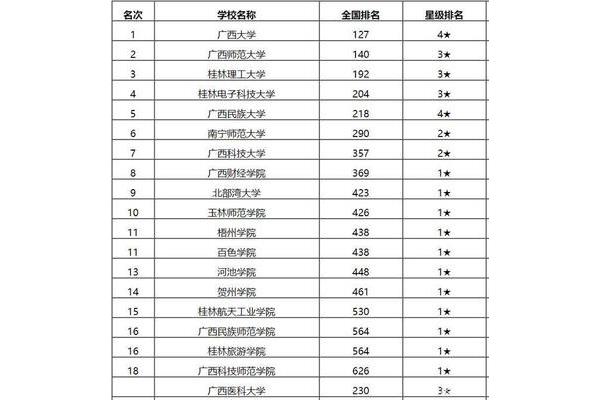 2023中国大学校友会排名、2022校友会排名