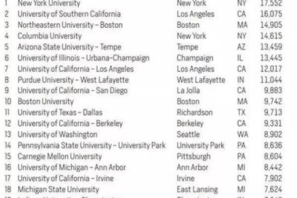 加州大学世界排名?,ucsd排名2021qs