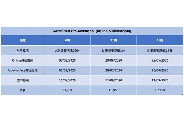 英国大学申请雅思成绩,英国大学要求雅思成绩