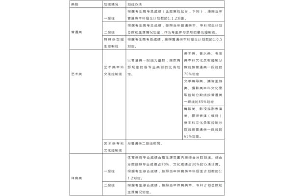 俄罗斯留学高考要求多少分?在俄罗斯留学的残酷事实