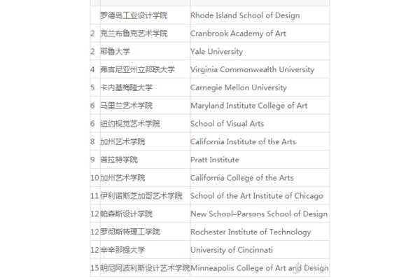 艺术大学有哪些学校