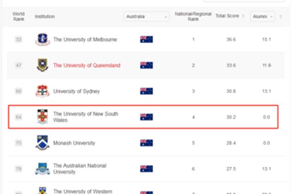 英国南威尔士大学排名