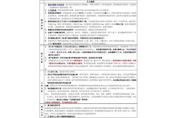 德国申根签证材料清单