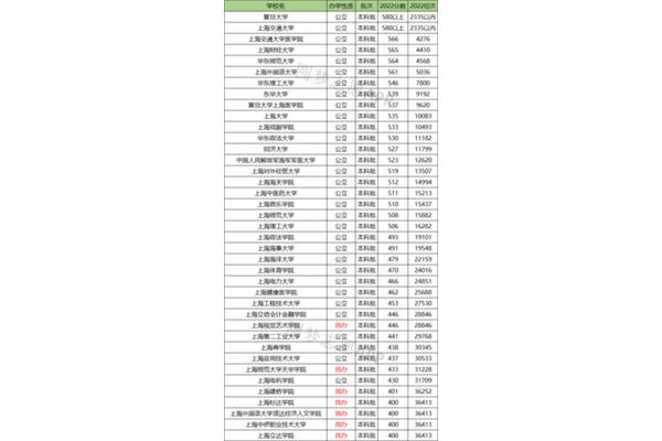 北京所有大学排名,江苏所有大学排名