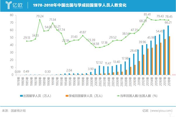 公立大学留学条件,本科毕业生留学条件