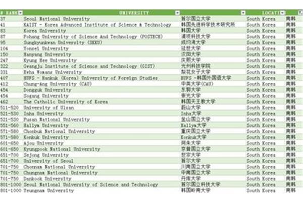 大学排名前100,iit大学排名世界第几?