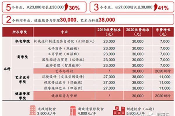 建桥学院每年的学费是多少?建桥学院每年的学费是多少?