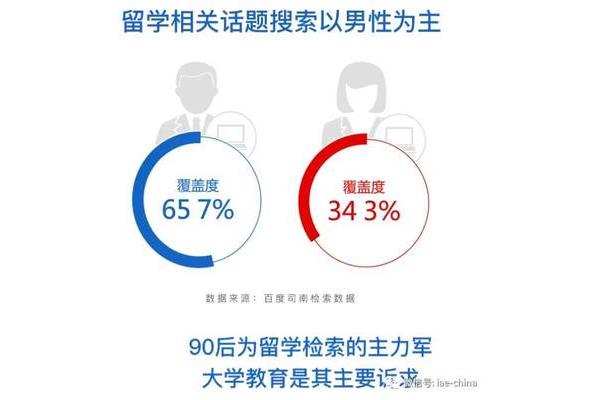 留学行业分析报告