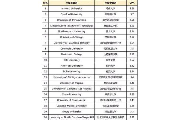 关于留学的GPA要求,美国留学的GPA要求是什么?