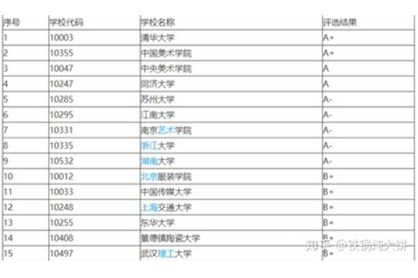 世界美术学院排名前十初中生如何考上美院附中?