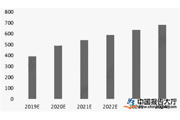 出国留学2022年,我家普遍想出国留学