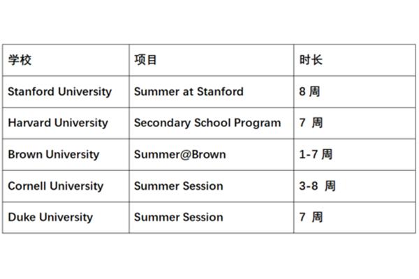 新东方兰州学校电话新东方兰州学校客服热线