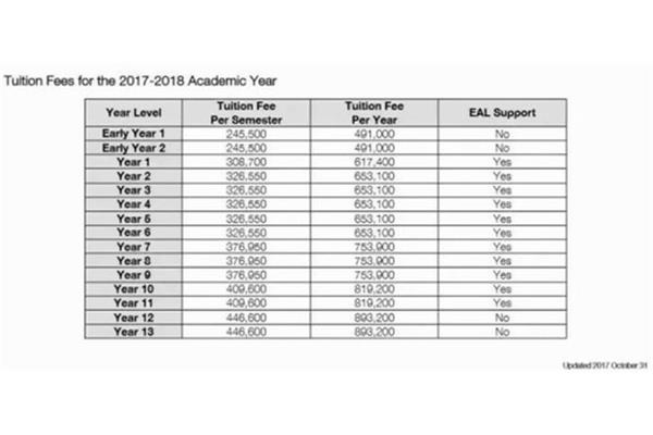 免学费留学国家,高中留学的五个国家