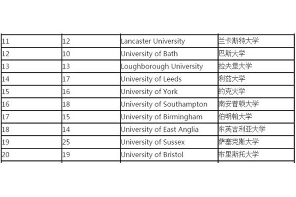 兰卡斯特大学qs兰卡斯特大学qs2021