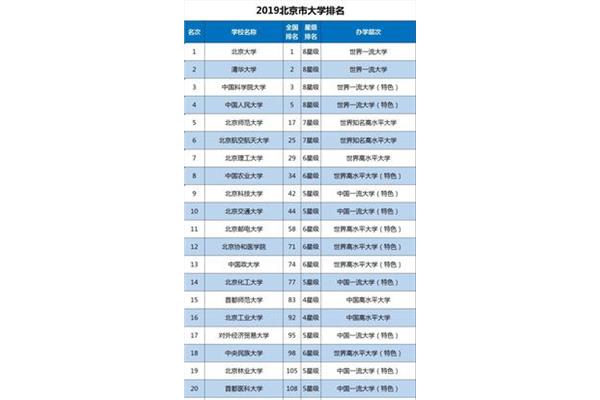 双非重点大学名单