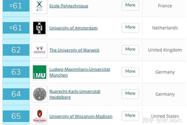 埃因霍温大学排名qs,特温特大学排名qs