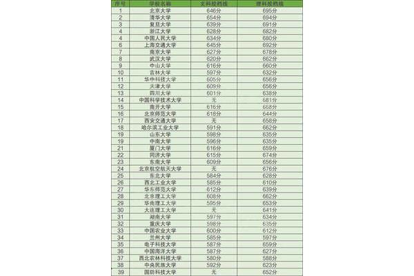 食堂最差的985是哪个大学985有多少学校?