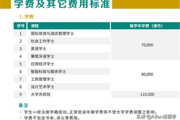 澳门大学学费多少钱